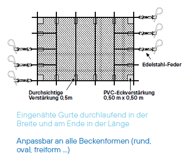 Wintermax Poolabdeckung Netzabdeckung